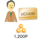 1,200P