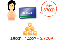 2,500P＋1,200P＝3,700P