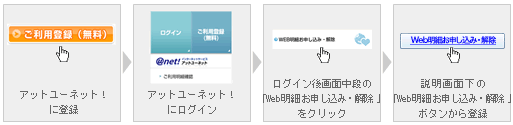 アットユーネット!に登録→アットユーネット!にログイン→ログイン後画面中段の「Web明細お申し込み・解除」をクリック→説明画面下の「Web明細お申し込み・解除」ボタンから登録