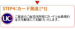 STEP4：カード発送 ［＊1］