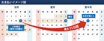 お支払いイメージ図