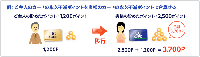 例:ご主人のカードの永久不滅ポイントを奥様のカードの永久不滅ポイントに合算する
