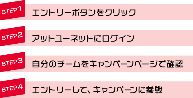 参加方法 STEP1:エントリーボタンをクリック STEP2:アットユーネットにログイン STEP3:自分のチームをキャンペーンページで確認 STEP4:エントリーして、キャンペーンに参戦