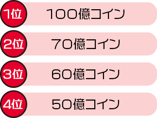 1位：100億コイン 2位：70億コイン 3位：60億コイン 4位：50億コイン