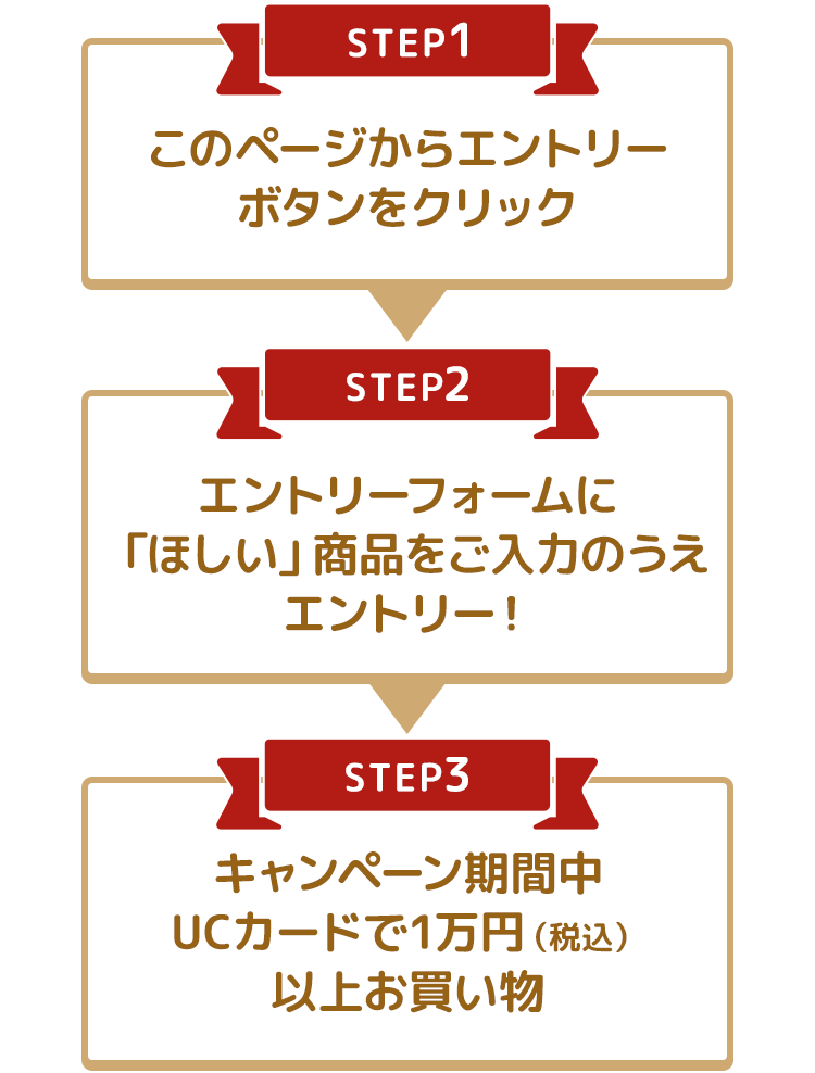 STEP1-STEP4-STEP3