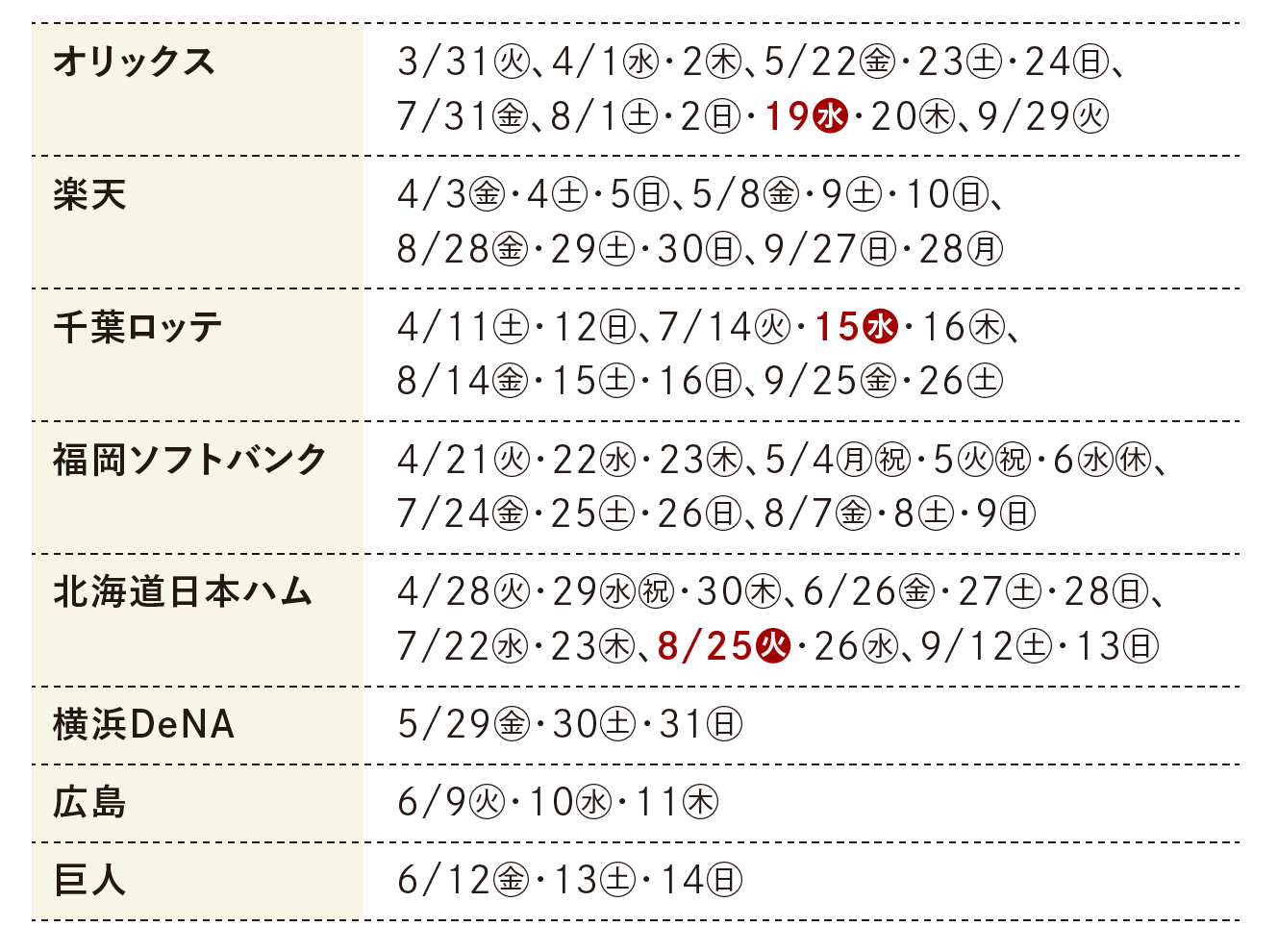 観戦スケジュール