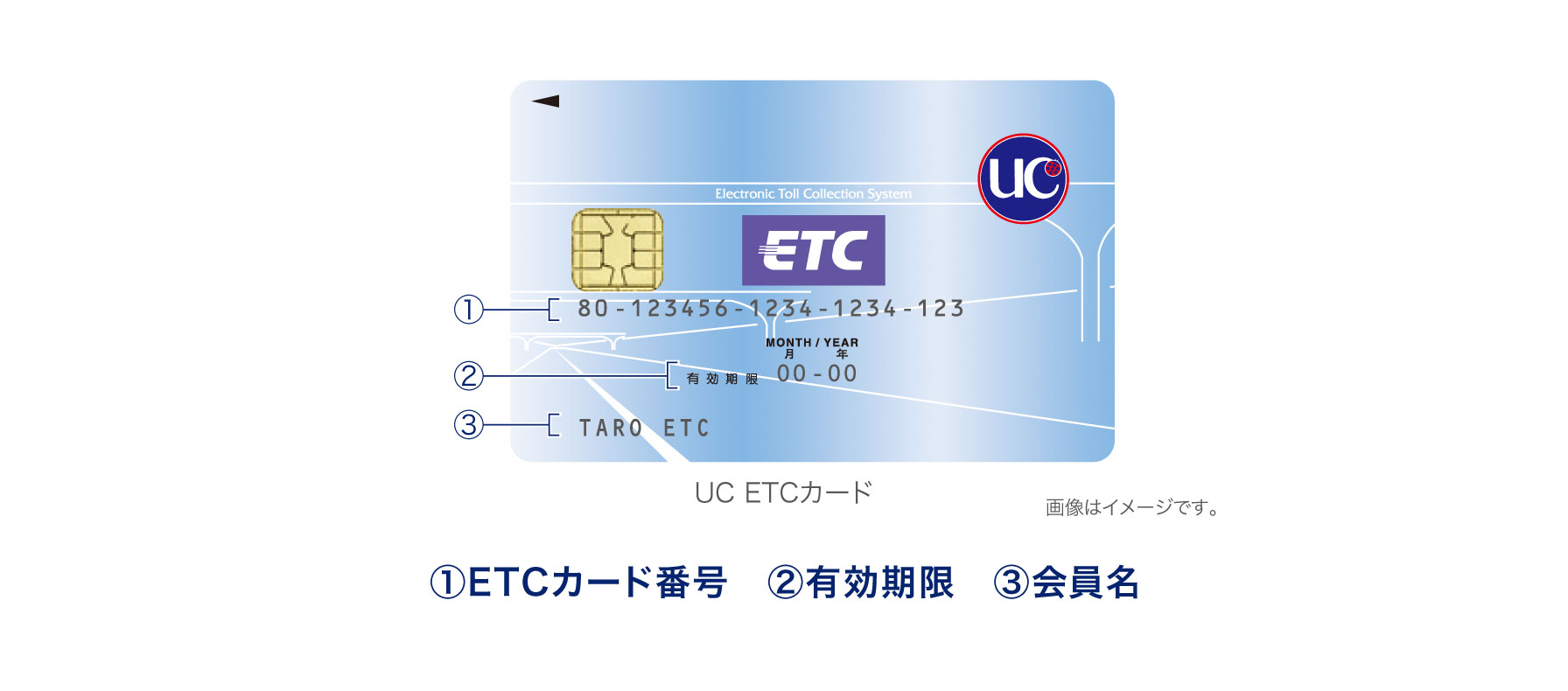 UC ETCカード