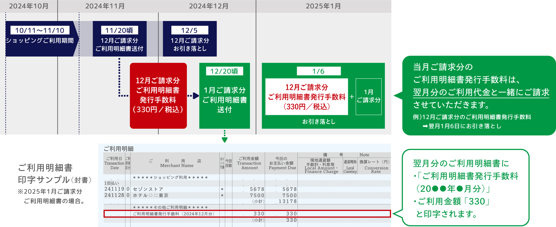 11/20頃に12月ご請求分ご利用明細書送付。12月ご請求分ご利用明細書発行手数料330円は1月ご請求分と合わせて1/6にお引き落とし。