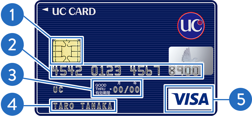 カードのご利用にあたって Ucカードのご利用ガイド 基本機能 各種お手続き クレジットカードはucカード