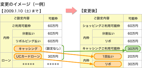 変更のイメージ(一例)
