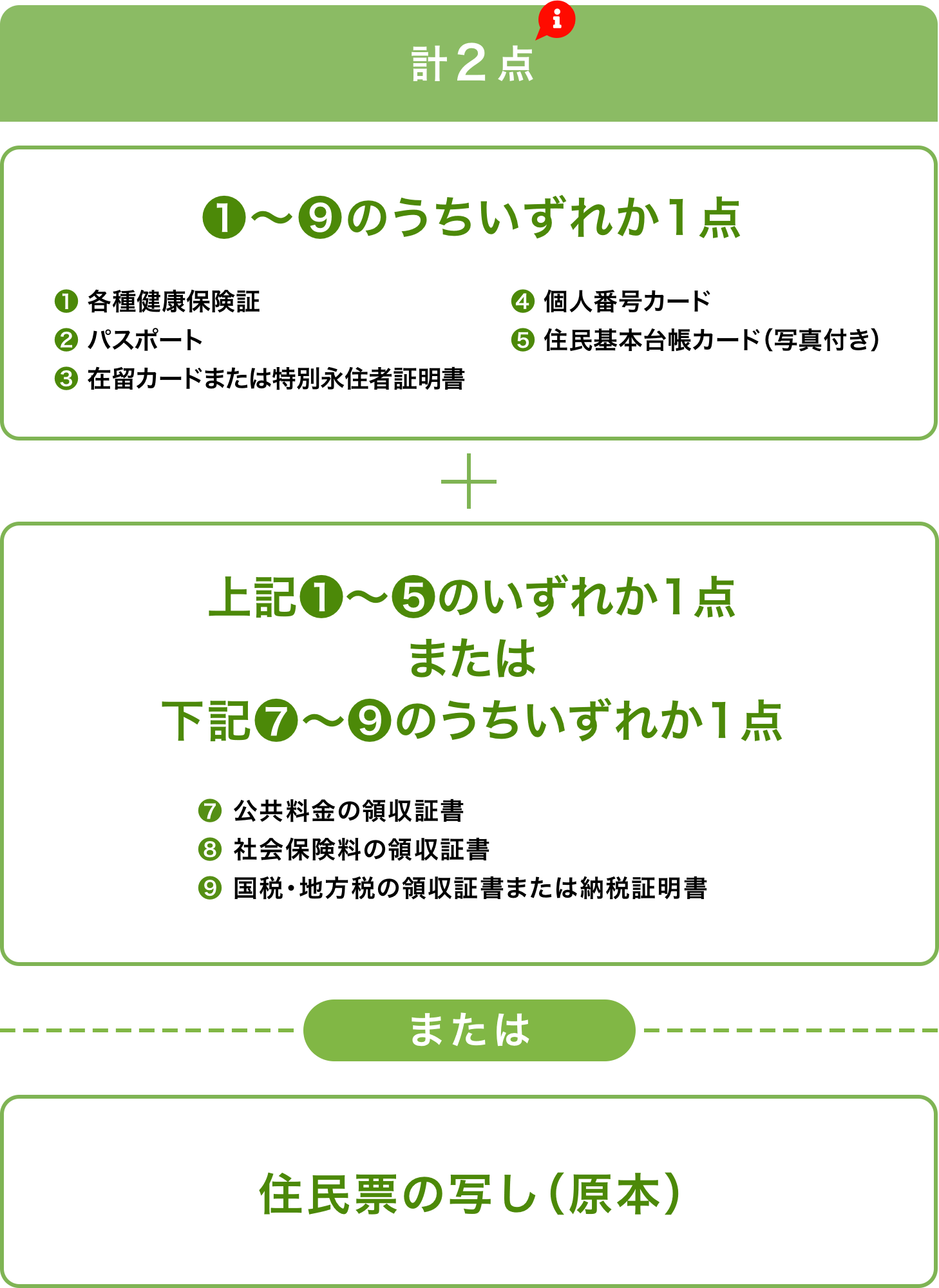 オンライン 郵送によるクレジットカード等お申し込み時の本人確認書類について クレジットカードはucカード