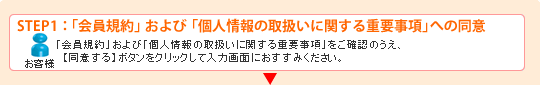 STEP1：「会員規約」および「個人情報の取扱いに関する重要事項」への同意