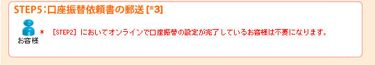 STEP5：口座振替依頼書の郵送