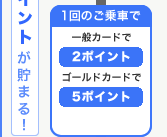 1回のご乗車で一般カードで2ポイント　ゴールドカードで5ポイント