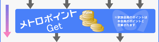 メトロポイント　Get！
