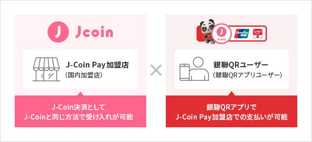 サービス概要