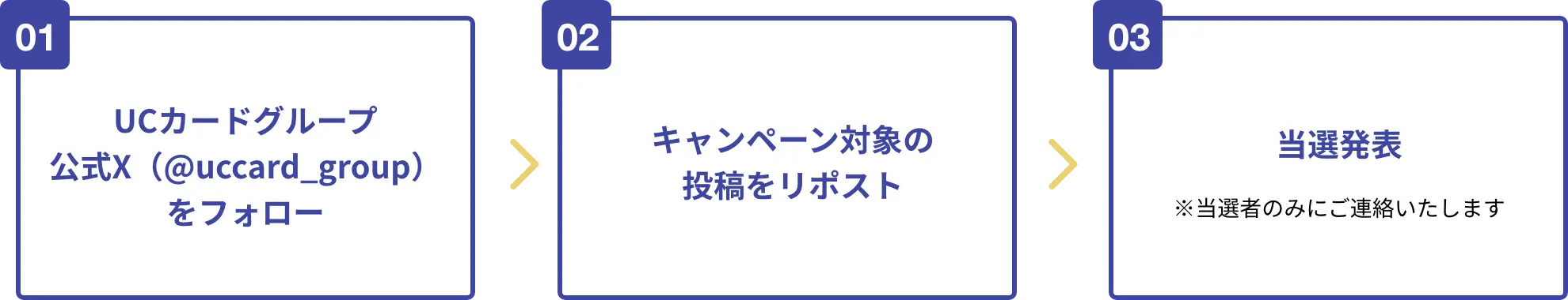 応募の流れ
