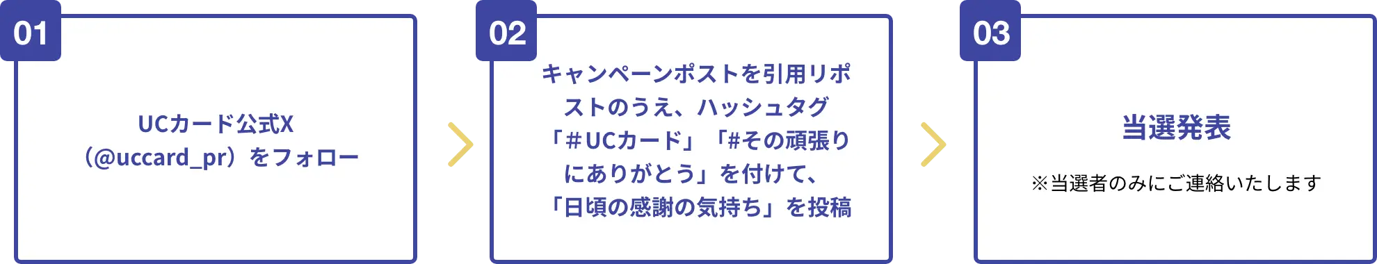 応募の流れ