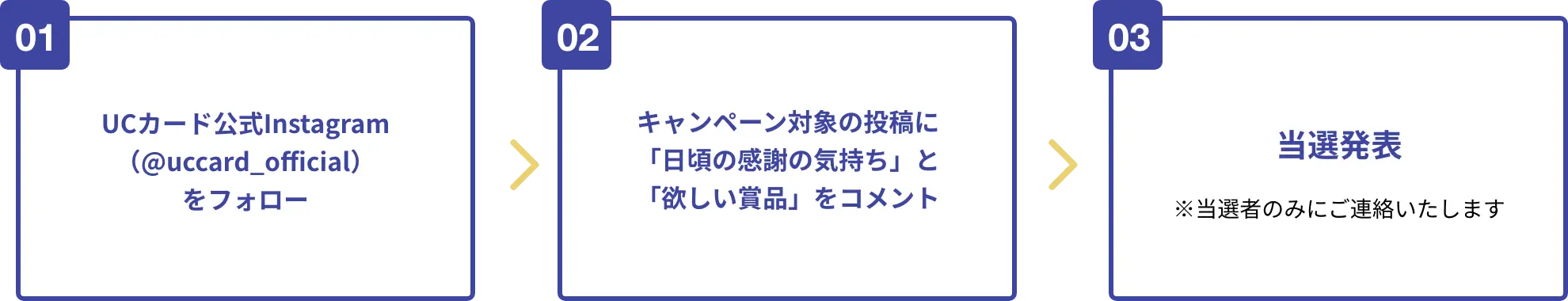 応募の流れ