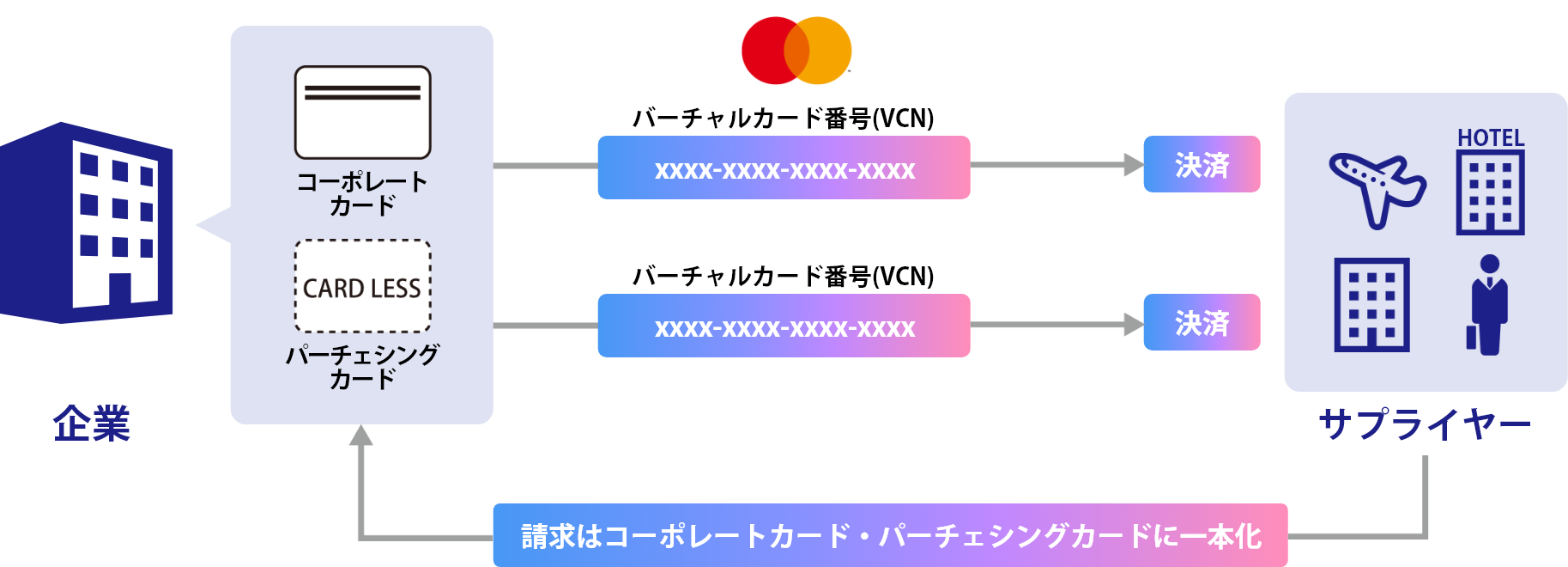 インコントロール機能の図解